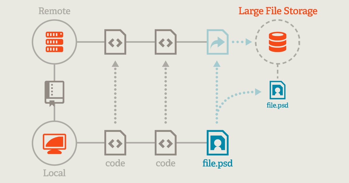 Git Large File Storage